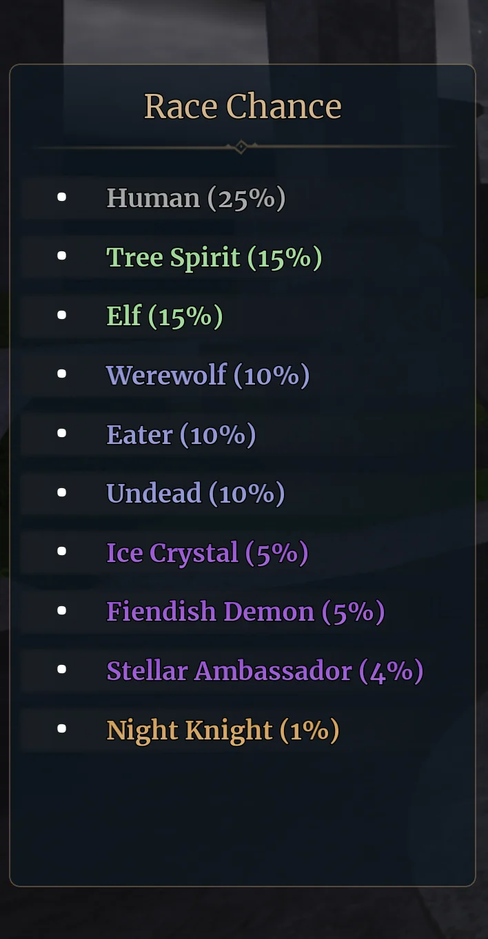 Race Chances official Wizard Alchemy reference